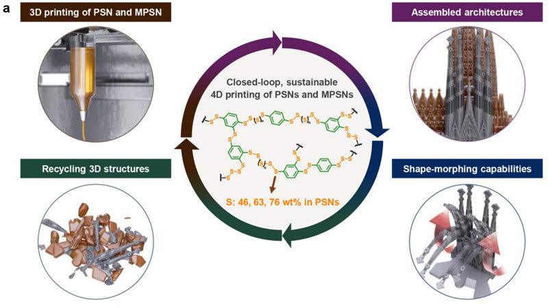 한국 팀이 유황 폐기물로 만든 마이크로봇을 4일 동안 인쇄해 이동 및 재활용할 수 있도록 개발했다
