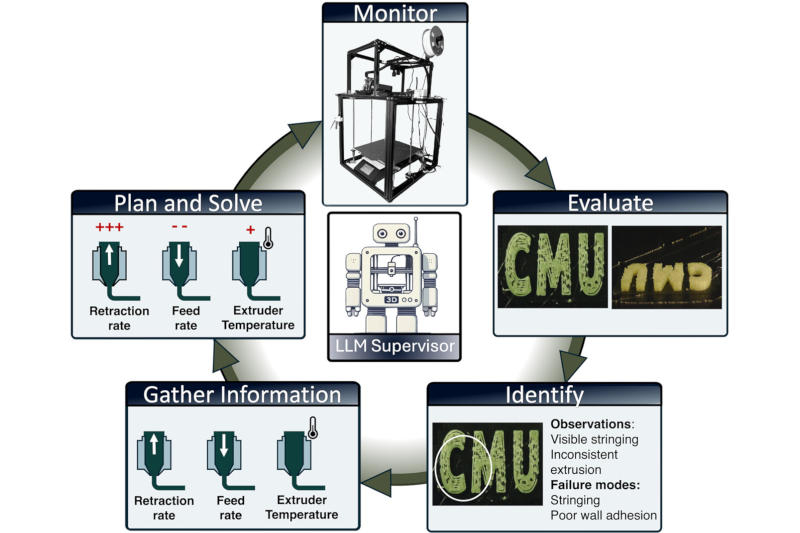 AI 에이전트는 이제 3D 프린팅 중 결함을 즉시 감지하고 수정할 수 있습니다