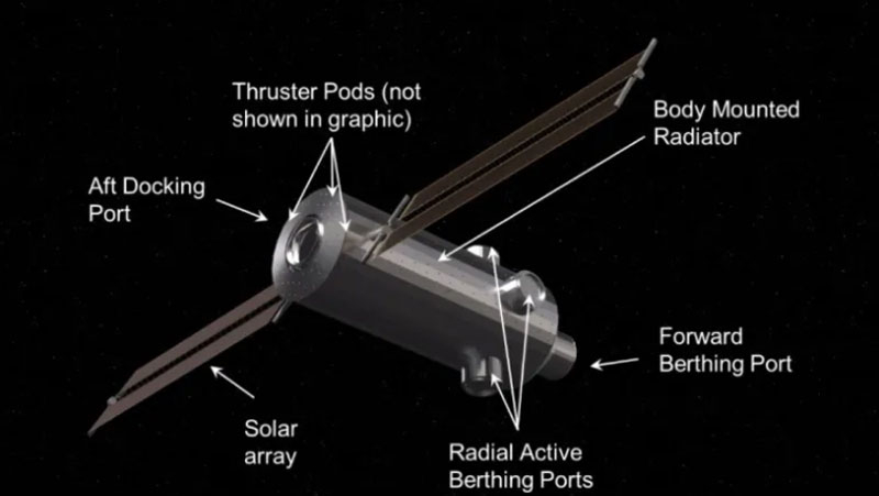 NASA는 상업용 궤도 정거장 설립을 거부함으로써 사설 투자자들을 분노하게 만들었고, 수십억 달러 규모의 투자를 위험에 빠뜨렸다