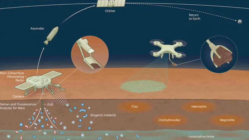중국은 화성 토양 샘플 운송용 위성 제작을 시작했다